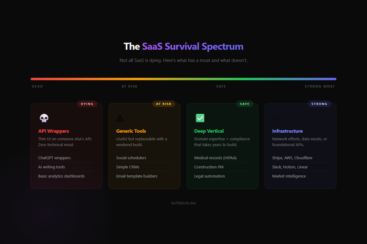 Generic SaaS vs custom-built tool comparison