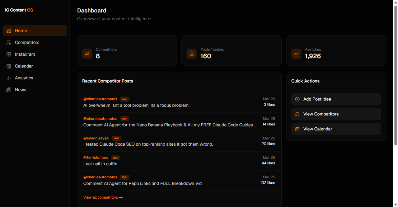 IG Content OS dashboard with competitor tracking and content pipeline