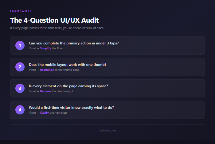 The 4-Question UI/UX Audit: simplify, rearrange, remove, clarify