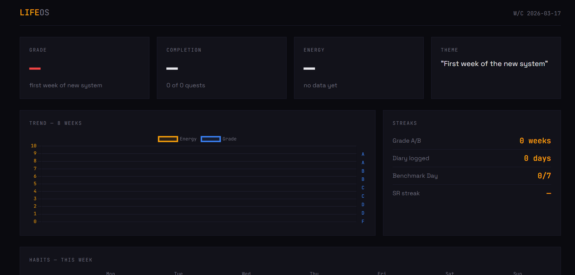 LifeOS dashboard with weekly grades, energy tracking, and habit streaks