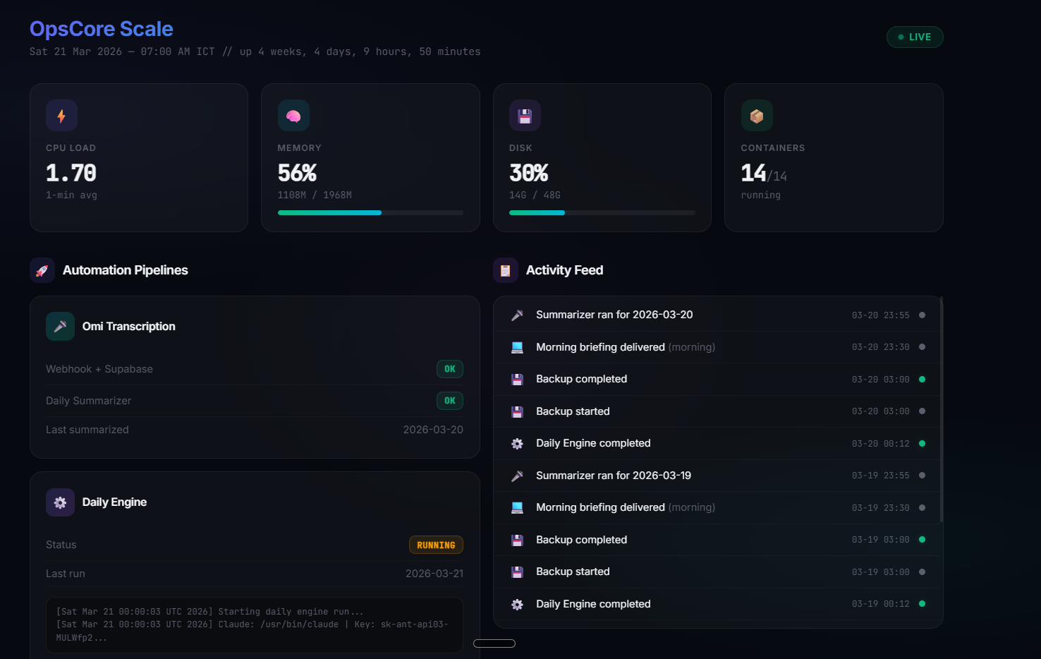 OpsCore Scale dashboard showing CPU, memory, containers, and activity feed