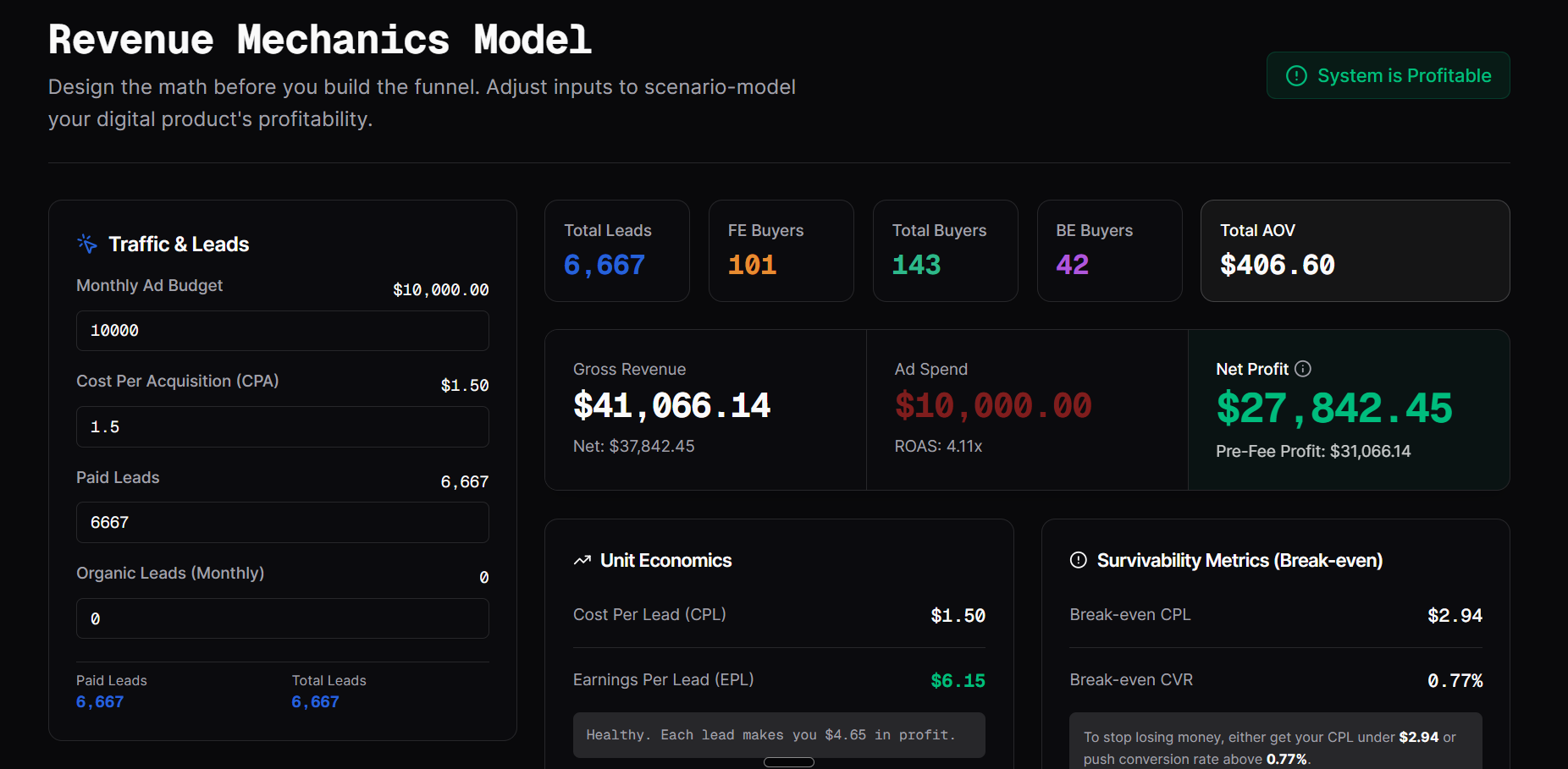 Revenue Mechanics Model with traffic, leads, and profitability metrics